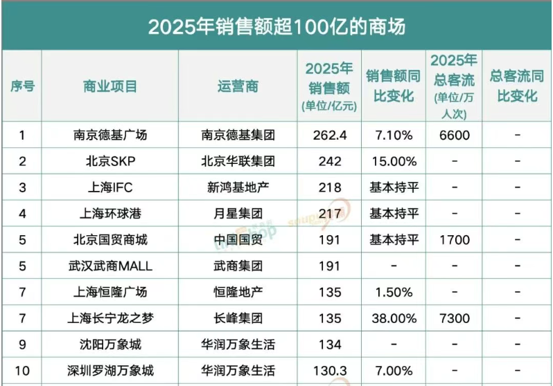图片来源：联商网